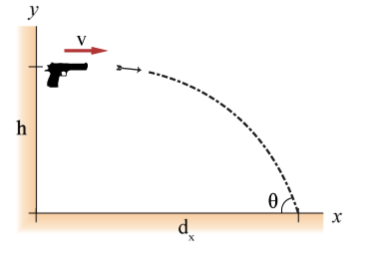 Solved A bolt gun has a spring of spring constant k = 14 N/m | Chegg.com