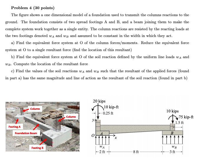 Solved The figure shows a one dimensional model of a | Chegg.com