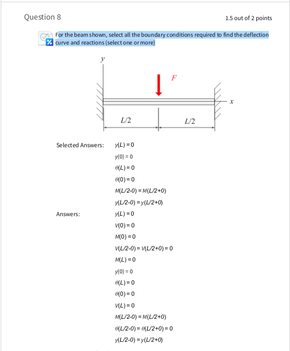 Solved Question 8 1.5 out of 2 points For the beam shown, | Chegg.com
