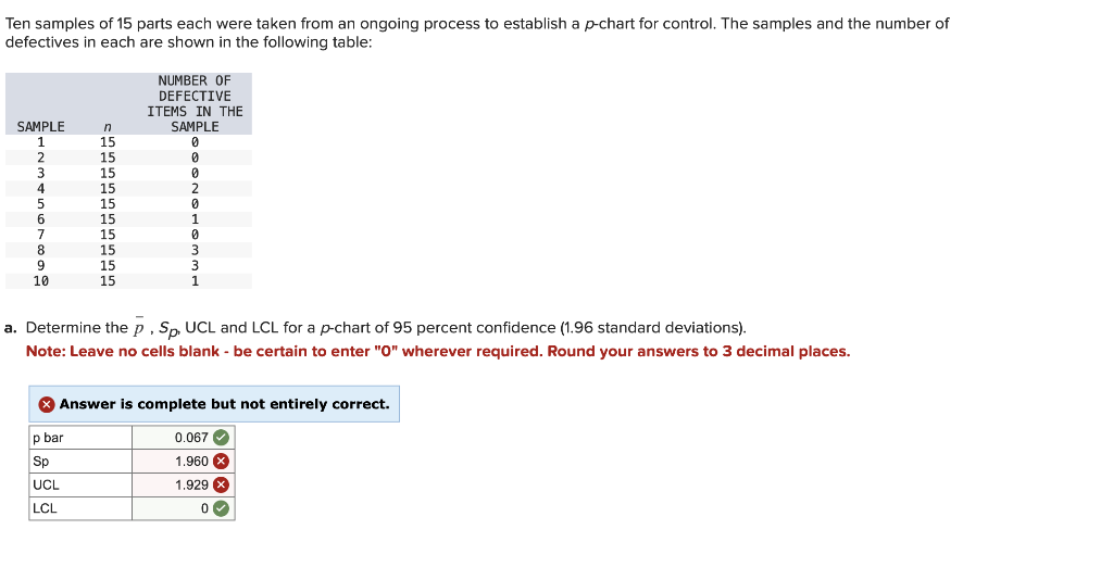 Solved Ten samples of 15 parts each were taken from an | Chegg.com