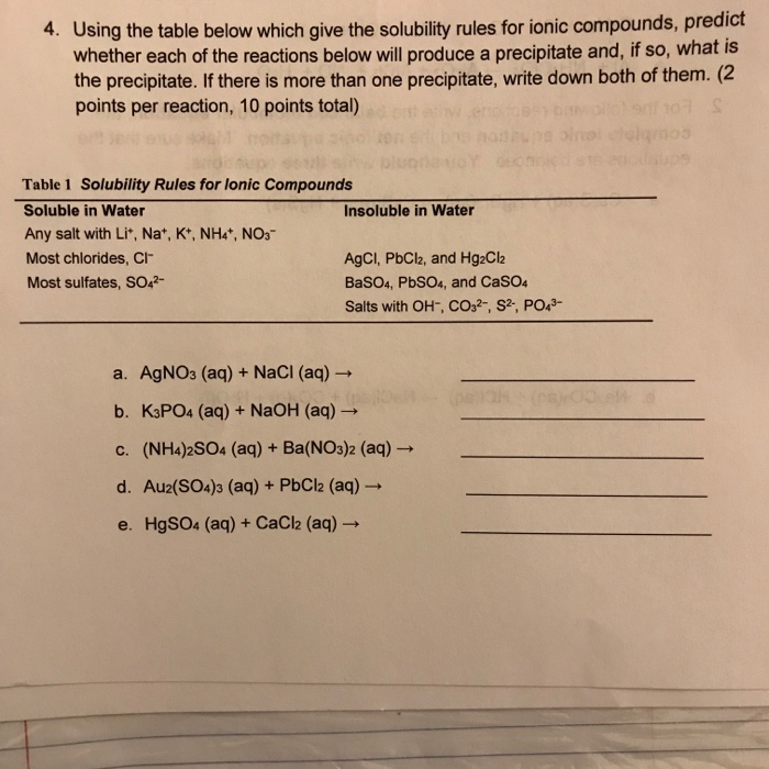 Solved Using the table below which give the solubility rules | Chegg.com