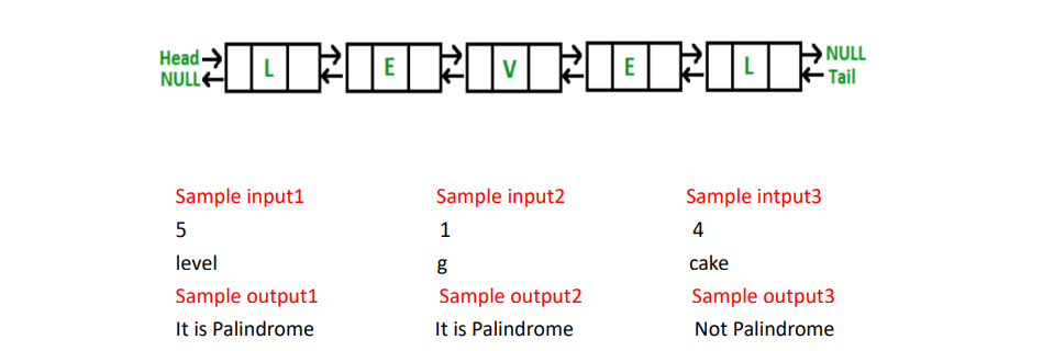 Solved Please provide a C++ coding example that matches the | Chegg.com
