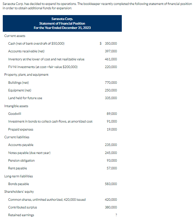 Solved Prepare A Revised Statement Of Financial Position