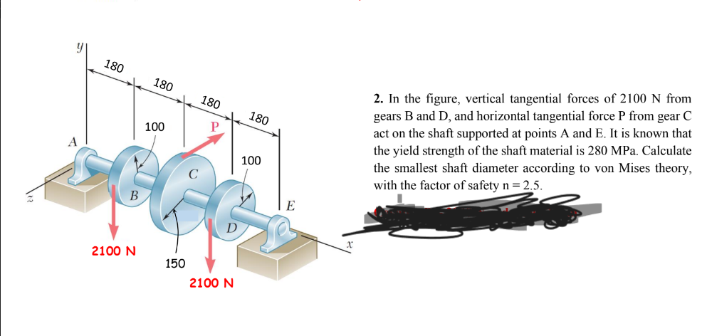 Solved In the figure, vertical tangential forces of 2100 ﻿N | Chegg.com