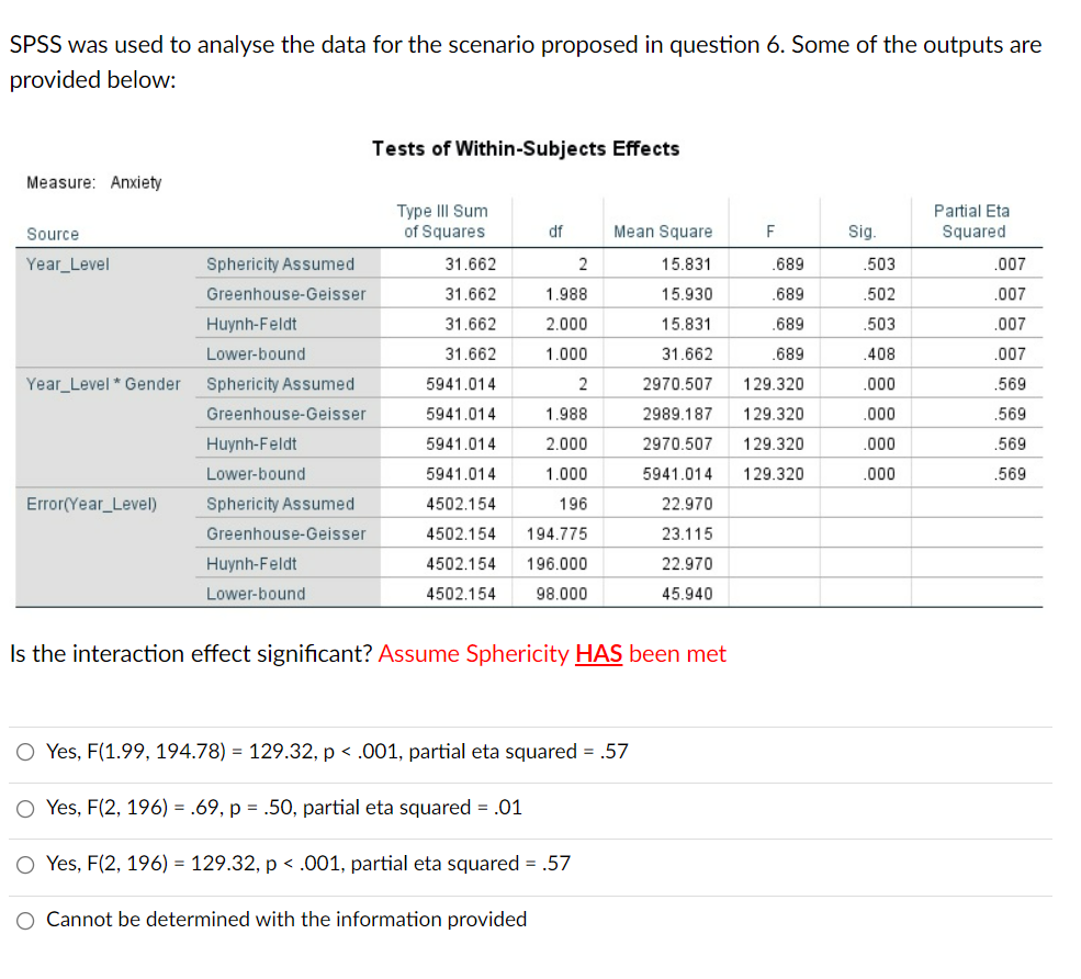Solved SPSS was used to analyse the data for the scenario | Chegg.com
