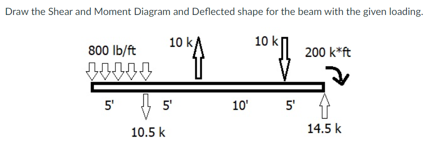 Solved Draw the Shear and Moment Diagram and Deflected shape | Chegg.com