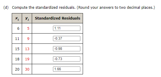 Solved c) Develop a plot of the residuals against the | Chegg.com