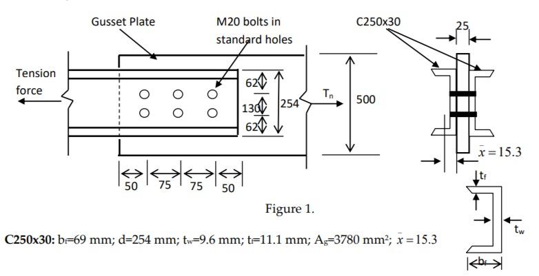 Solved A tension member made with double channels | Chegg.com