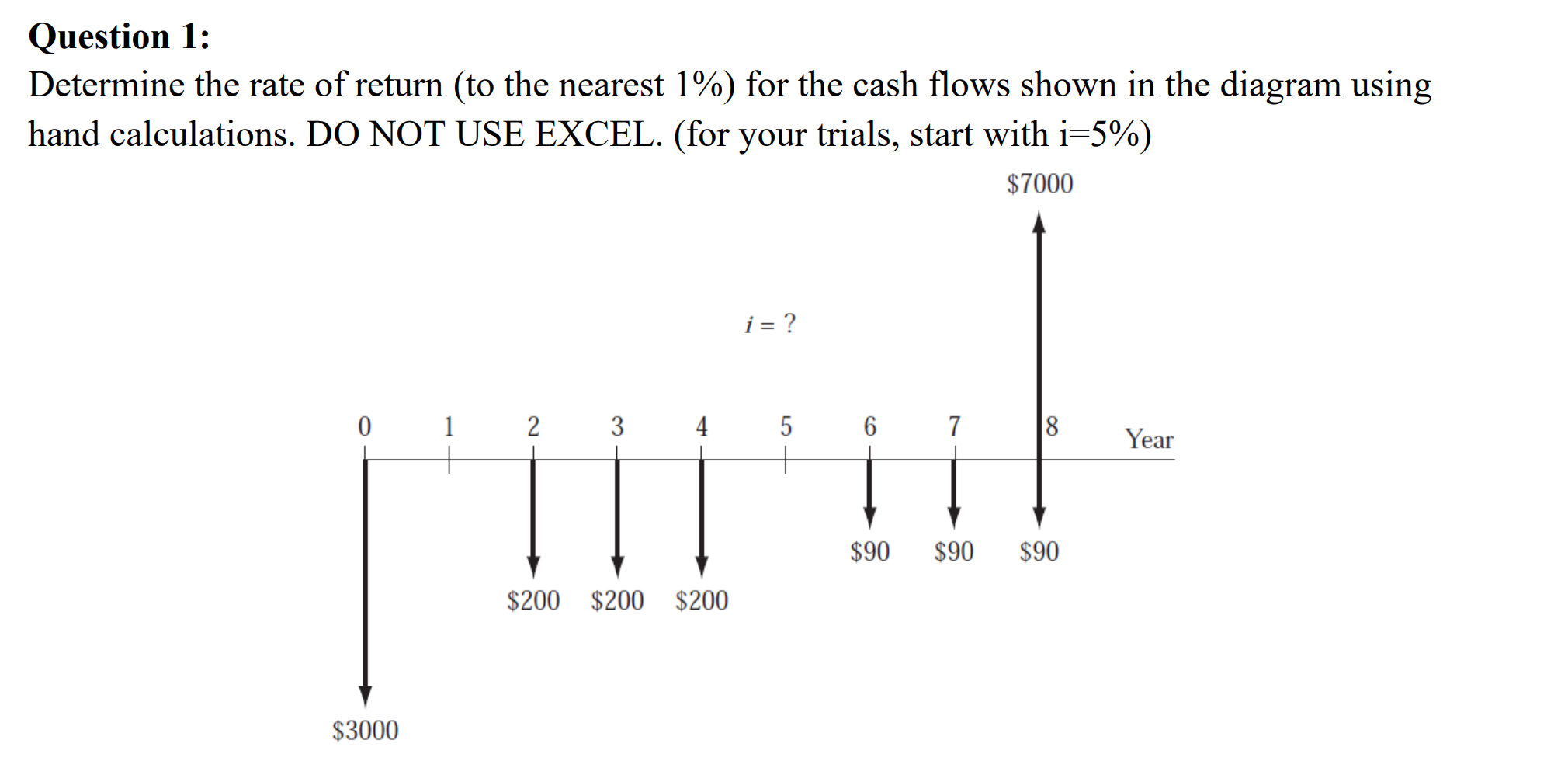 Solved Question 1: Determine the rate of return (to the | Chegg.com