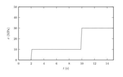 A viscoelastic material is represented by a Kelvin | Chegg.com