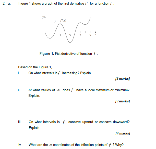Solved 2. a. Figure 1 shows a graph of the first derivative | Chegg.com