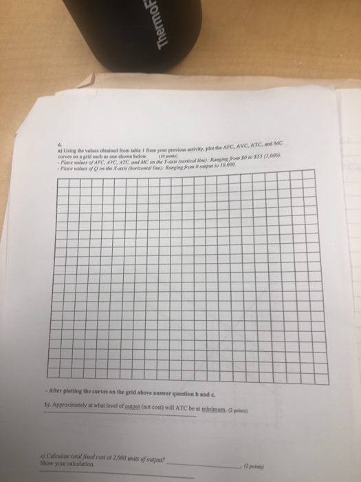 Solved Name Homework assignment #2 for Micro: Chapters 6 and | Chegg.com