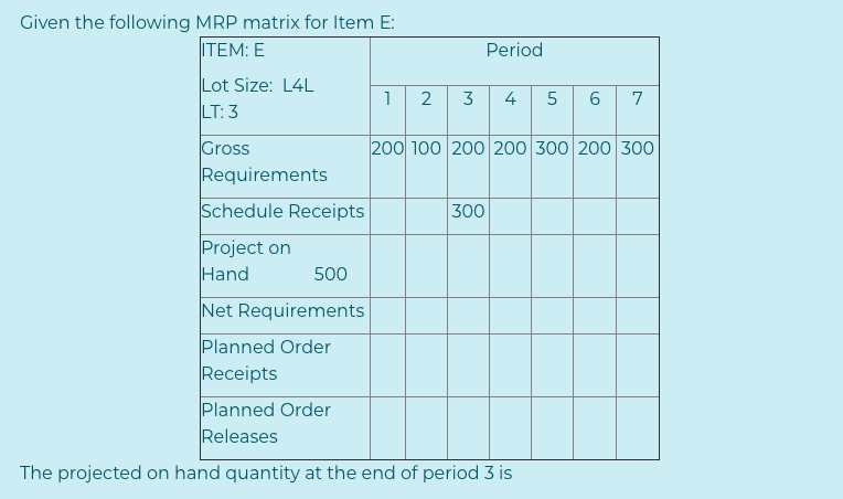 Solved 4 Given the following MRP matrix for Item E: ITEM: E | Chegg.com