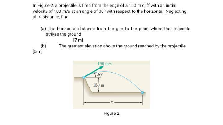 Solved In Figure 2, A Projectile Is Fired From The Edge Of A | Chegg.com