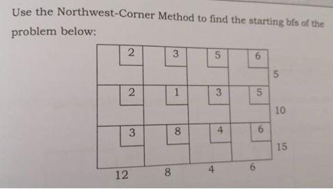 Solved Use the Northwest-Corner Method to find the starting | Chegg.com