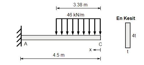 Solved Since the yield stress of the beam | Chegg.com