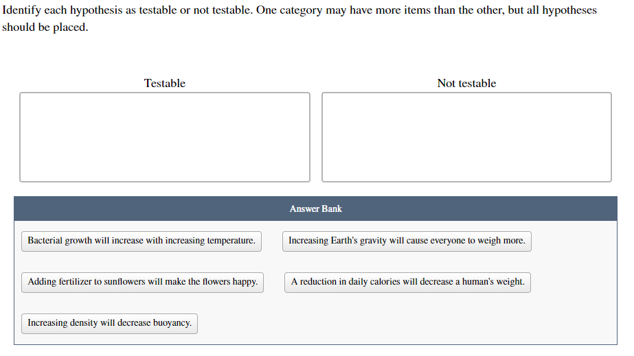 Solved Identify each hypothesis as testable or not testable. | Chegg.com