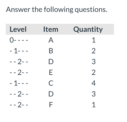 Solved Answer the following questions. Level Item A Quantity | Chegg.com