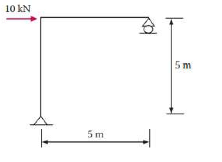 Solved 10 kN 8 5 m 5 m | Chegg.com