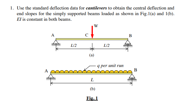 Solved 1. Use the standard deflection data for cantilevers | Chegg.com
