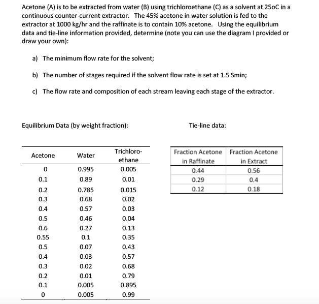 Acetone (A) is to be extracted from water (B) using