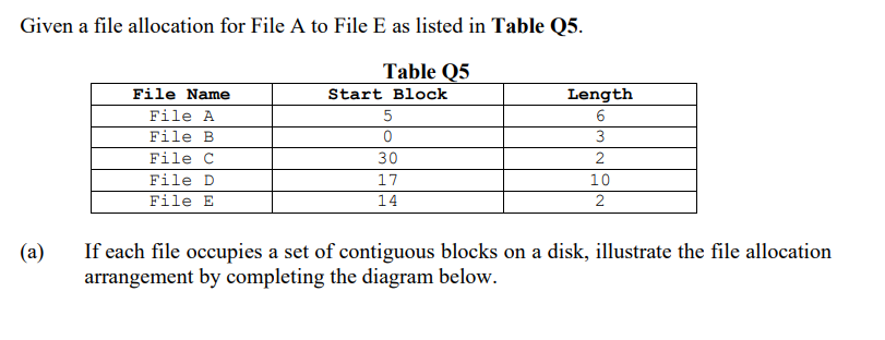 file allocations