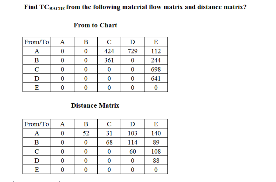 Solved Find TC BACDE from the following material flow matrix | Chegg.com