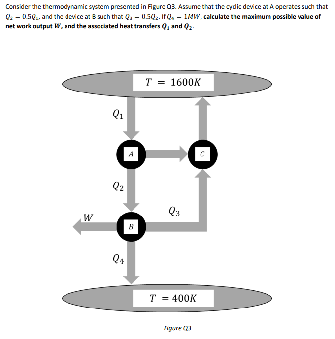 Solved Consider the thermodynamic system presented in Figure | Chegg.com