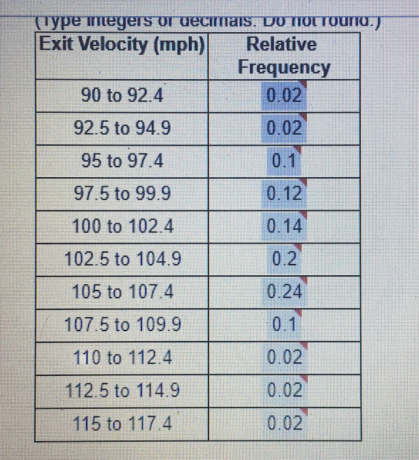 Solved The data set represents the exit velocity (in | Chegg.com