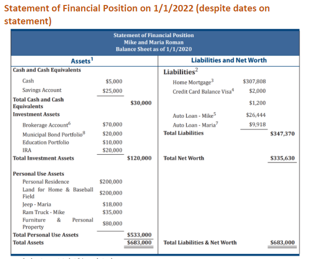 The Mike & Maria Roman Case Deliverables Each of the | Chegg.com