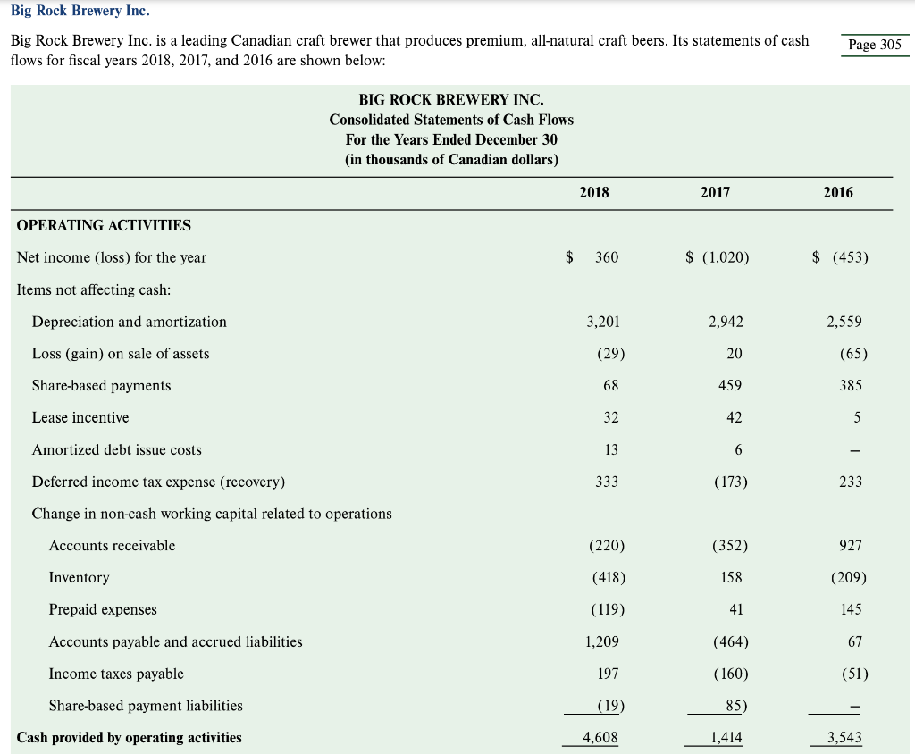 Solved Big Rock Brewery Inc. is a leading Canadian craft