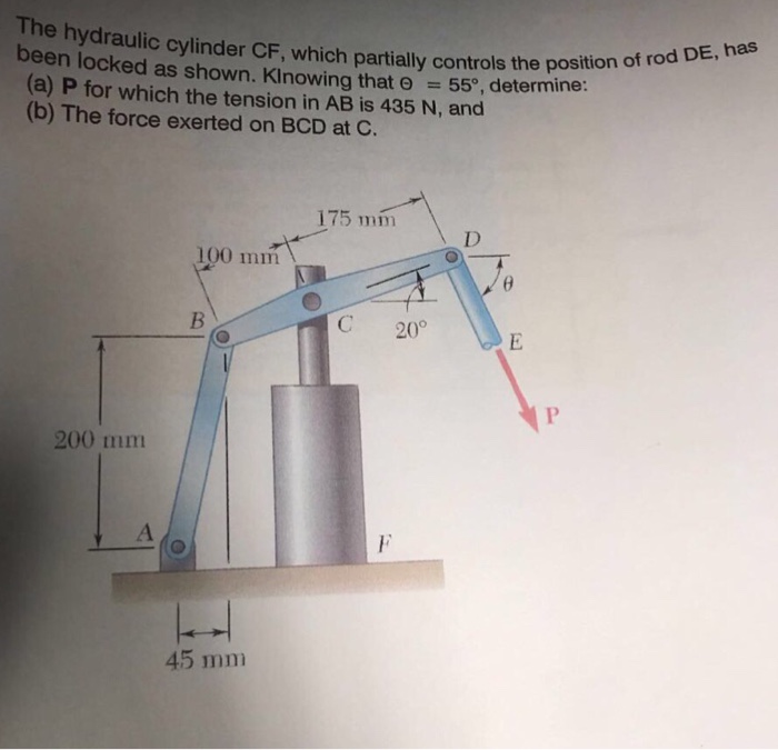 Solved The hydraulic cylinder CF which partially controls