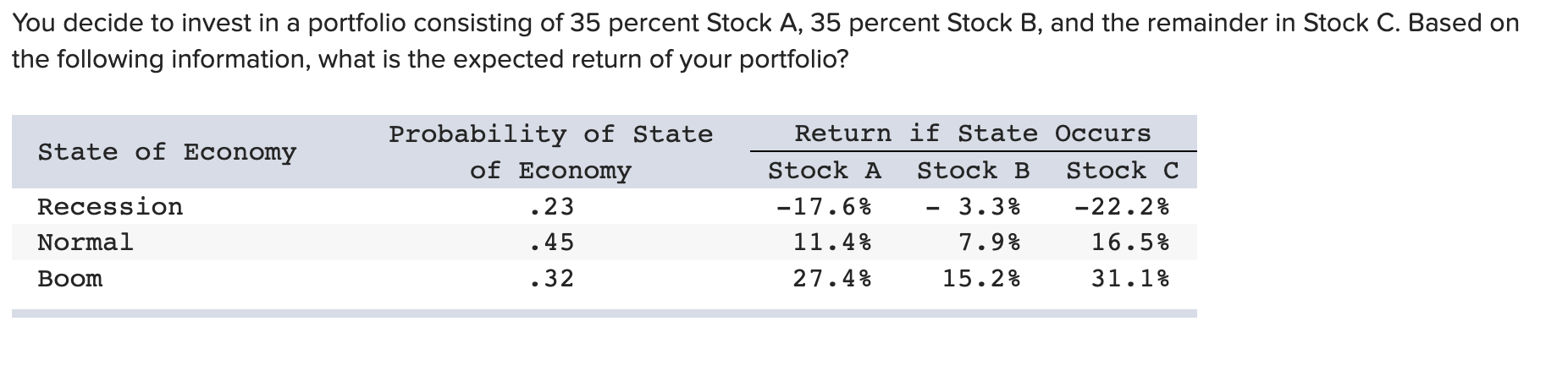 Solved You Decide To Invest In A Portfolio Consisting Of 35 | Chegg.com