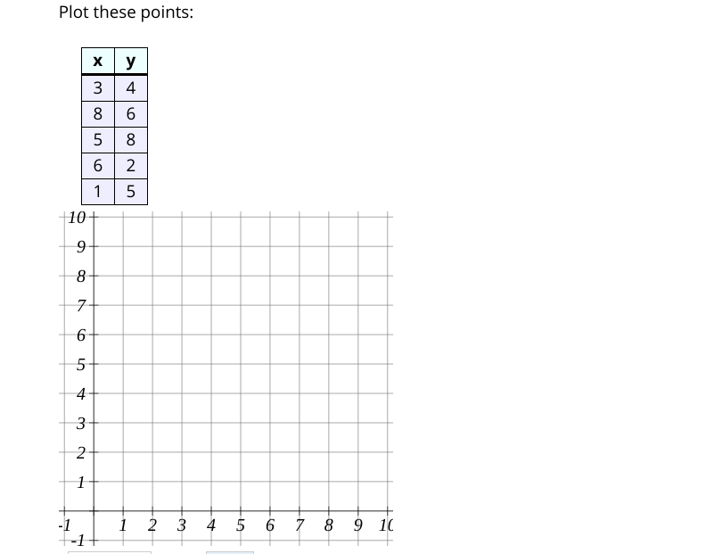 Solved Plot these points: X y 3 4 0 00 W X 6 5 8 6 2 1 5 10 | Chegg.com
