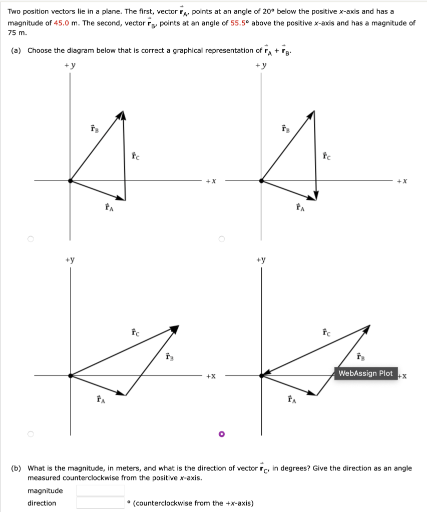 Solved Two Position Vectors, A And B, Are Shown In The | Chegg.com