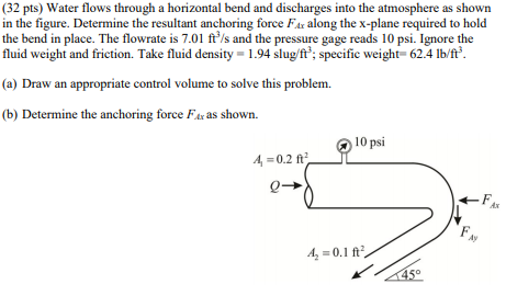 Solved (32 pts) Water flows through a horizontal bend and | Chegg.com