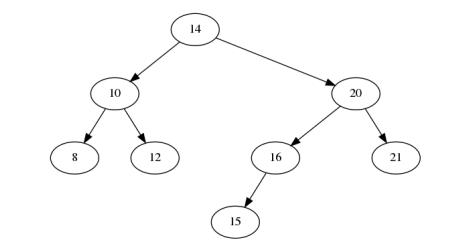 Solved 8 10 12 14 15 16 20 21 Is this a binary tree? Why? | Chegg.com