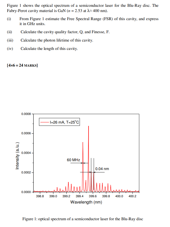 Figure 1 shows the optical spectrum of a | Chegg.com