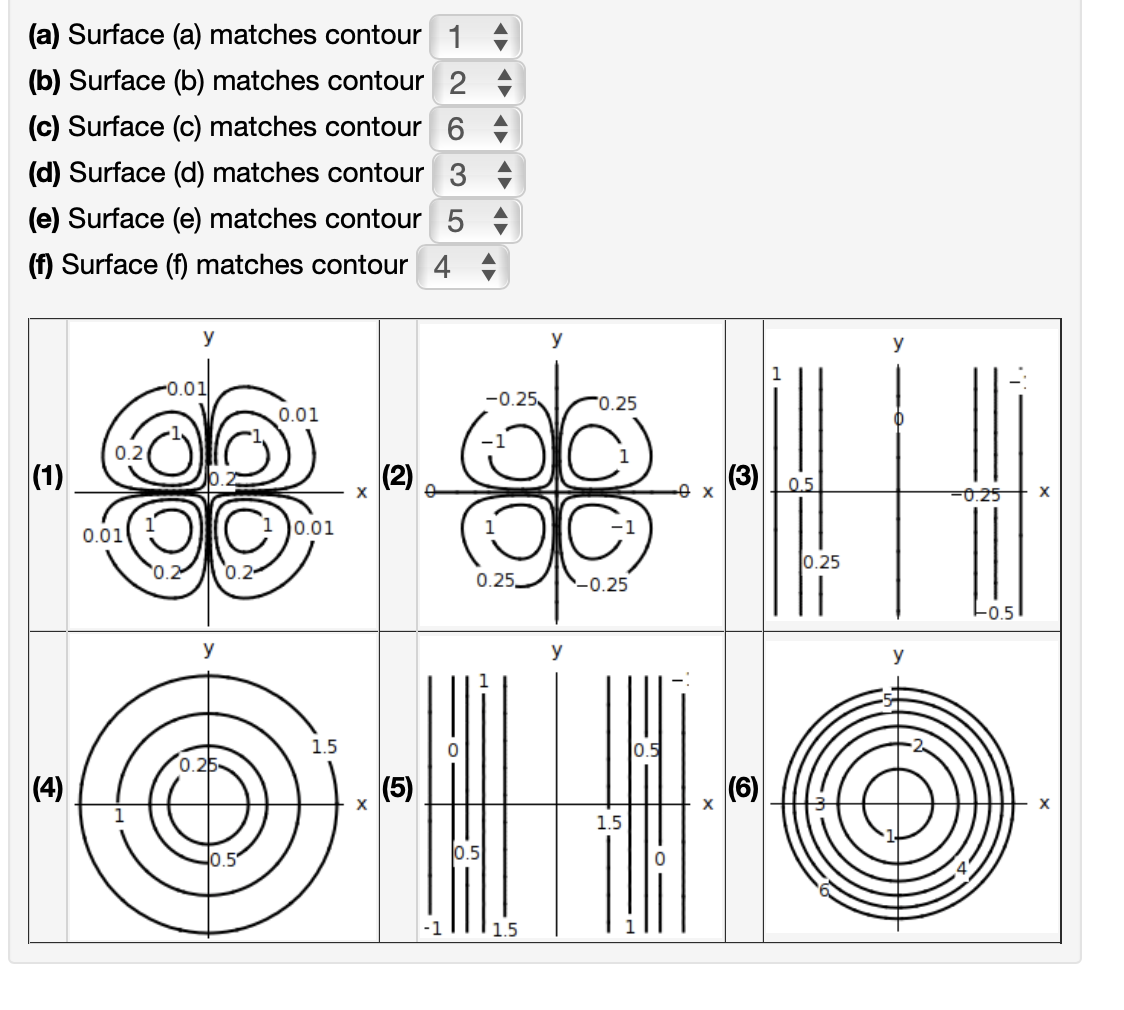 Solved (1 point) Match the surfaces (a) - (f) below with the | Chegg.com