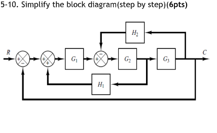 Solved 5-10. Simplify the block diagram (step by step) | Chegg.com
