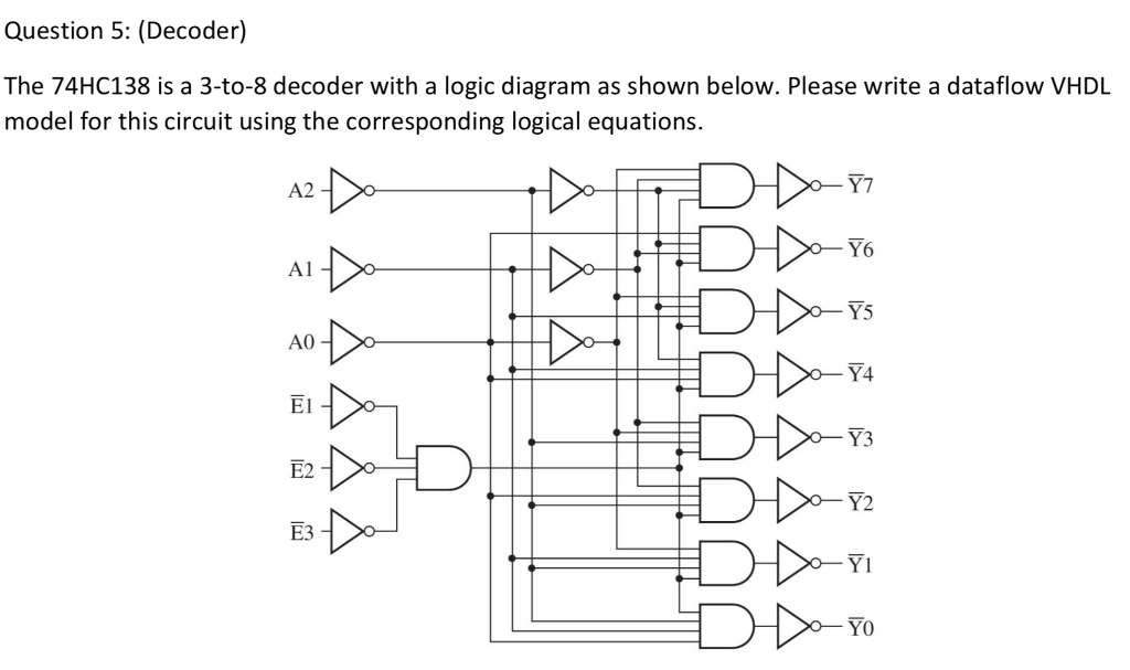 Question 5: (Decoder) The 74HC138 is a 3-to-8 decoder | Chegg.com