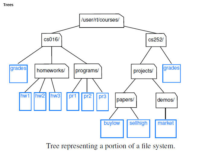 Solved Hello, I'm doing a Java problem and I need to solve | Chegg.com image.