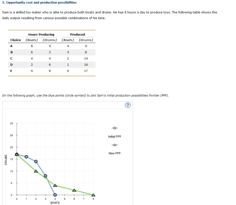Solved 5. Opportunity Cost And Production Possibilities | Chegg.com