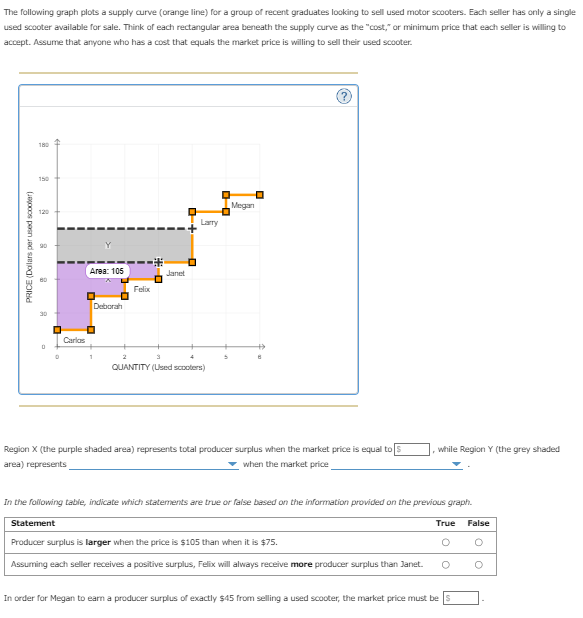 solved-the-following-graph-plots-a-supply-curve-orange-chegg
