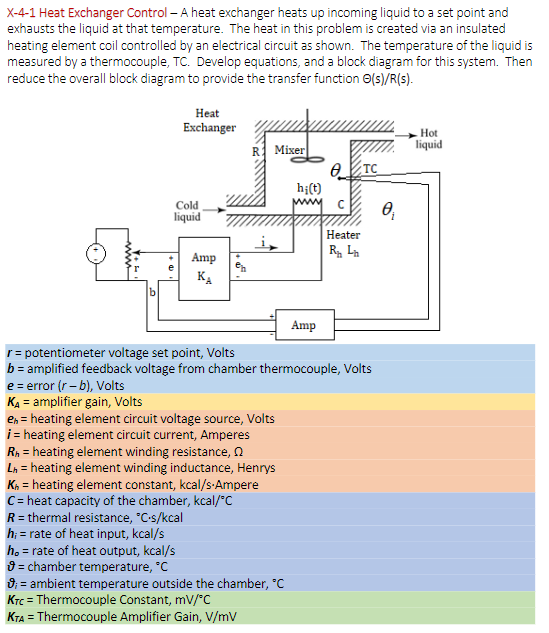 Solved X-4-1 Heat Exchanger Control - A Heat Exchanger Heats | Chegg.com