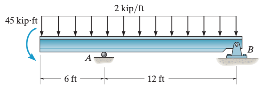 Solved Consider the below loading configuration for a | Chegg.com