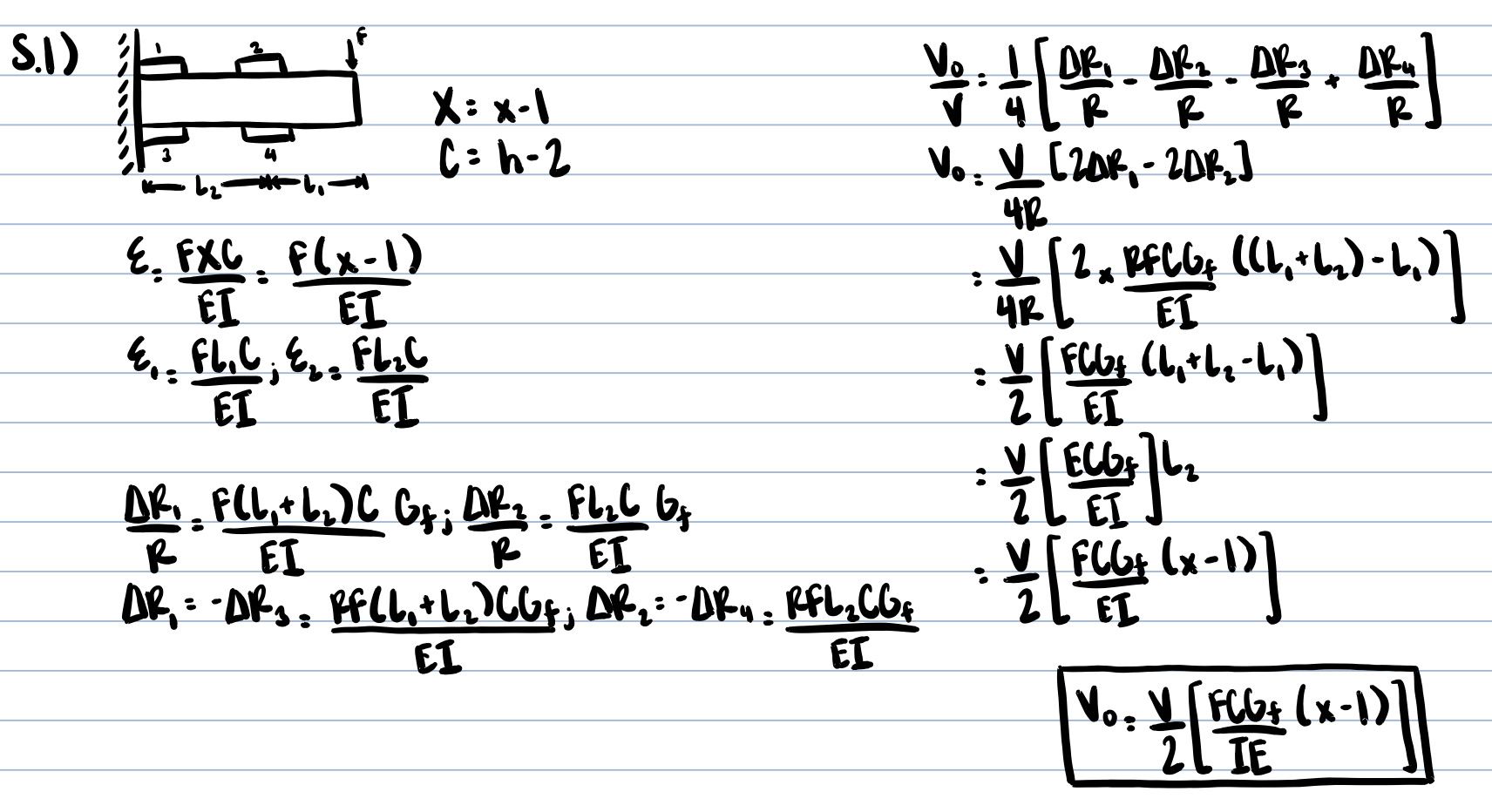 Solved Based on the static beam model described in the | Chegg.com