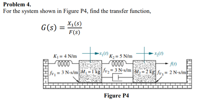 Solved Problem 4. For the system shown in Figure P4, find | Chegg.com