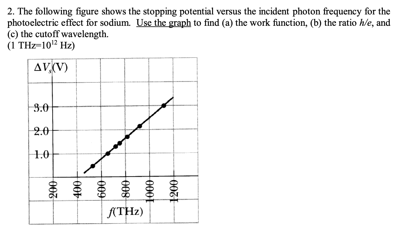 Solved 2. The following figure shows the stopping potential