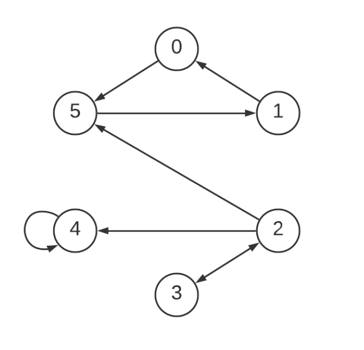 Solved What is the transitive closure matrix that would be | Chegg.com